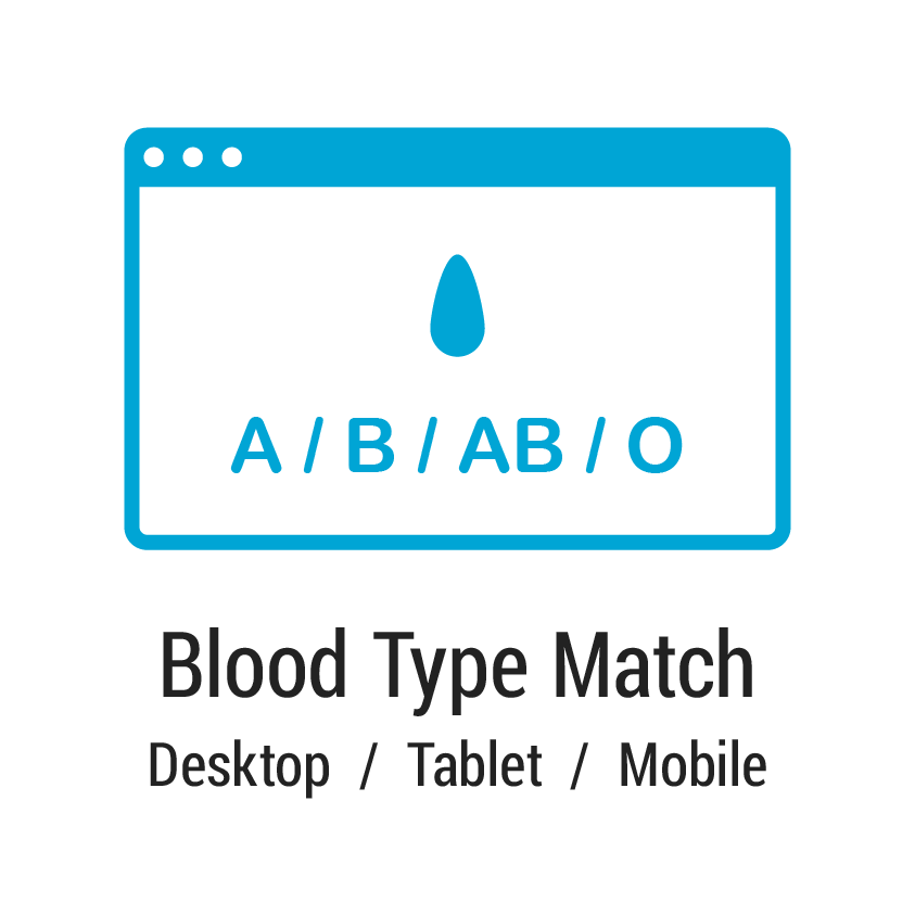 Experiment Blood Type Match