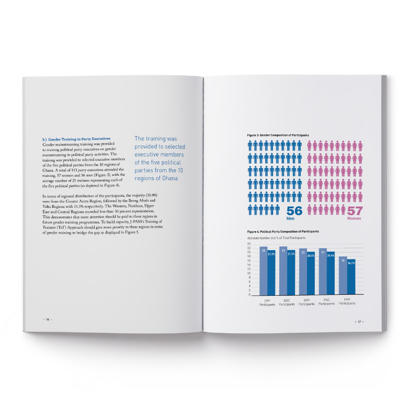 UNDP Ghana Annual Report work image